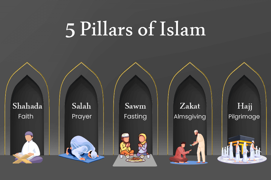 Islams fem pelare - Maulana Wahiduddin Khan